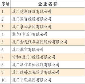 2015厦门企业100强排行榜.jpg